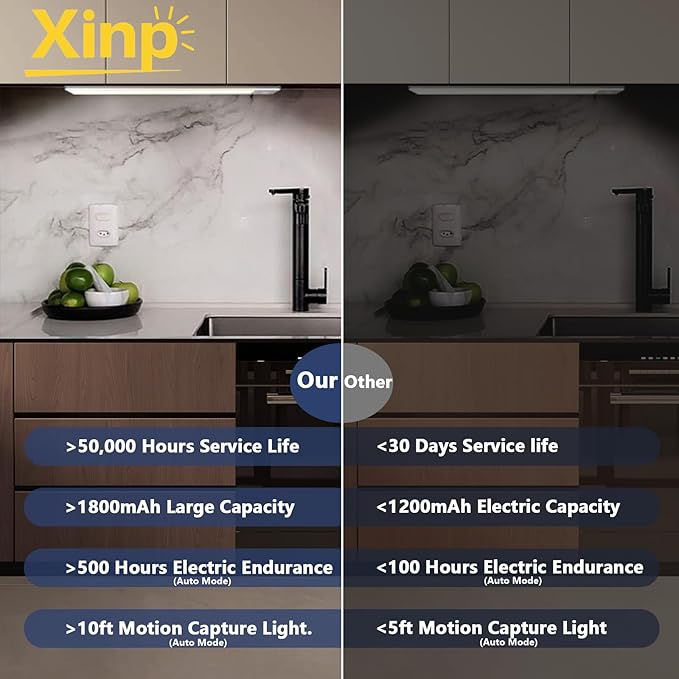 Under Cabinet Lighting, LED Magnetic Motion Activated Under Cabinet Lights, Rechargeable Closet Lights 1800mAh Battery Operated, Wireless Dimmable Under Counter Lights for Kitchen,Hallway 2 Pack