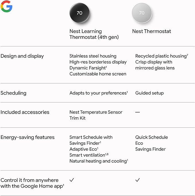 Google Nest Learning Thermostat (4th Gen, 2024) with Nest Temperature Sensor - Energy Saving Smart Thermostat - Compatible with Alexa, Apple HomeKit and Google Home App - Polished Gold