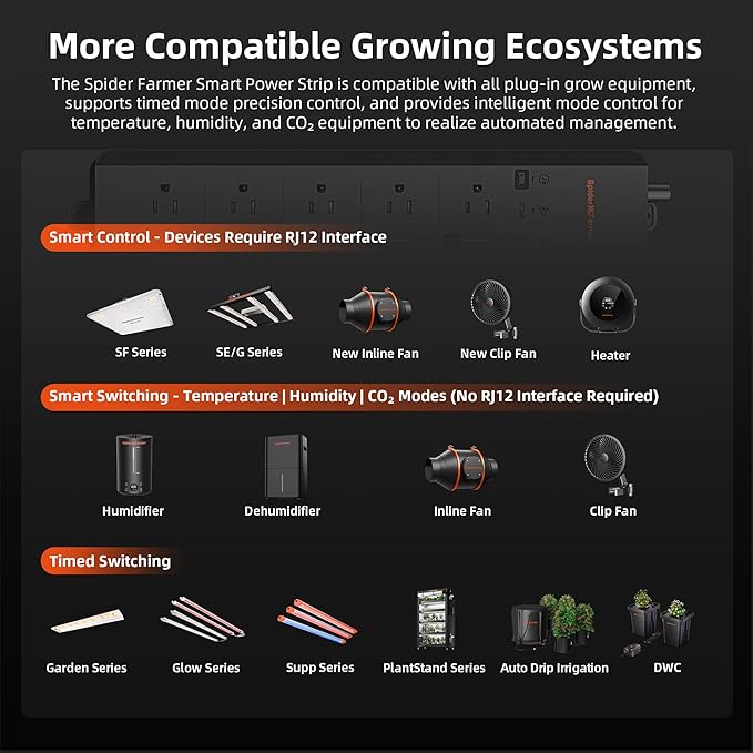 Spider Farmer GGS AC10 Power Strip Kits, 10 AC APP-Based Controls Outlets, 3 in 1 Soil Sensor, Temp Humid Light Sensor, for Indoor Grow Tent Plants Room