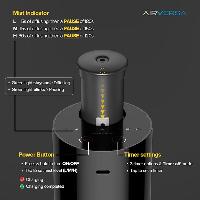 Airversa Waterless Essential Oil Diffuser Starter Kit with 4 x 10mL Hotel Scent Fragrance Oil, Battery Operated Mini Scent Air Machine Portable Diffuser for Home Car Office, AN6Kit-04 White