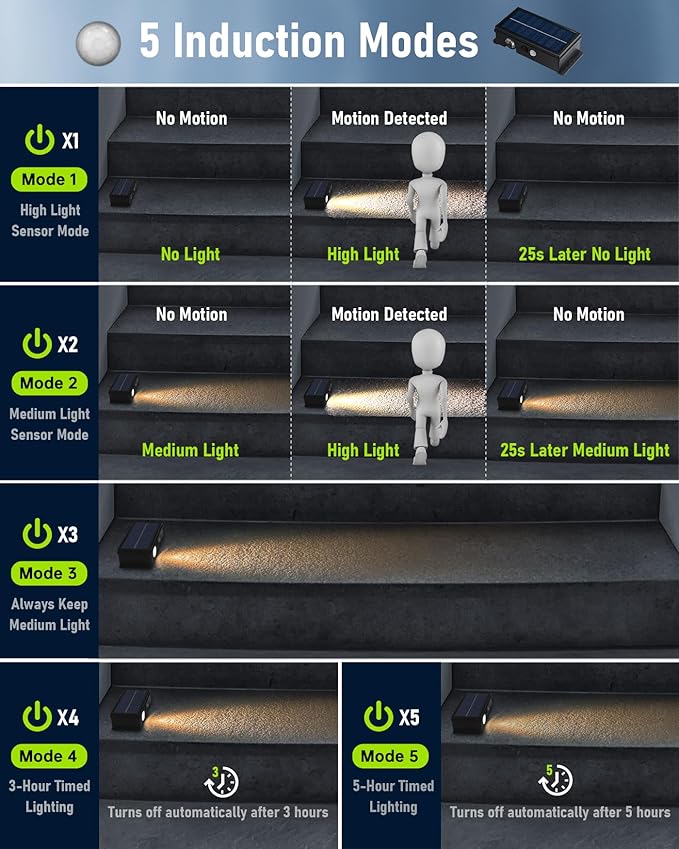 Solar Step Lights Outdoor Waterproof Motion Sensor Solar Stair Lights 5 Modes for Stair, Step, Outside, Deck, Walkway, Pathway Warm White 4 Pack