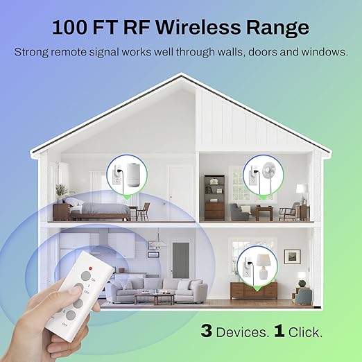 BN-LINK Wireless Remote Control Outlet Electrical Switch for Lights, Fans, Christmas Lights, Small Appliance, 100ft Long Range White (Learning Code, 3Rx-2Tx) 1200W/10A, ETL & FCC Certified