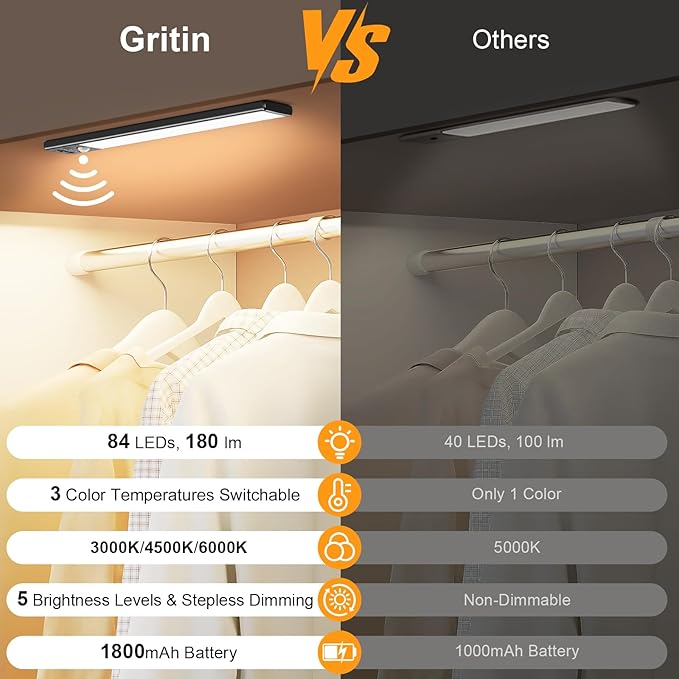 Gritin 10.2inch Under Cabinet Lighting Rechargeable -84 LED Super Bright,3-Color& 5 Level Brightness,4 Modes,Motion Sensor, Long Lasting- Easy Installation Magnetic Closet Lights -2 Pack-Black