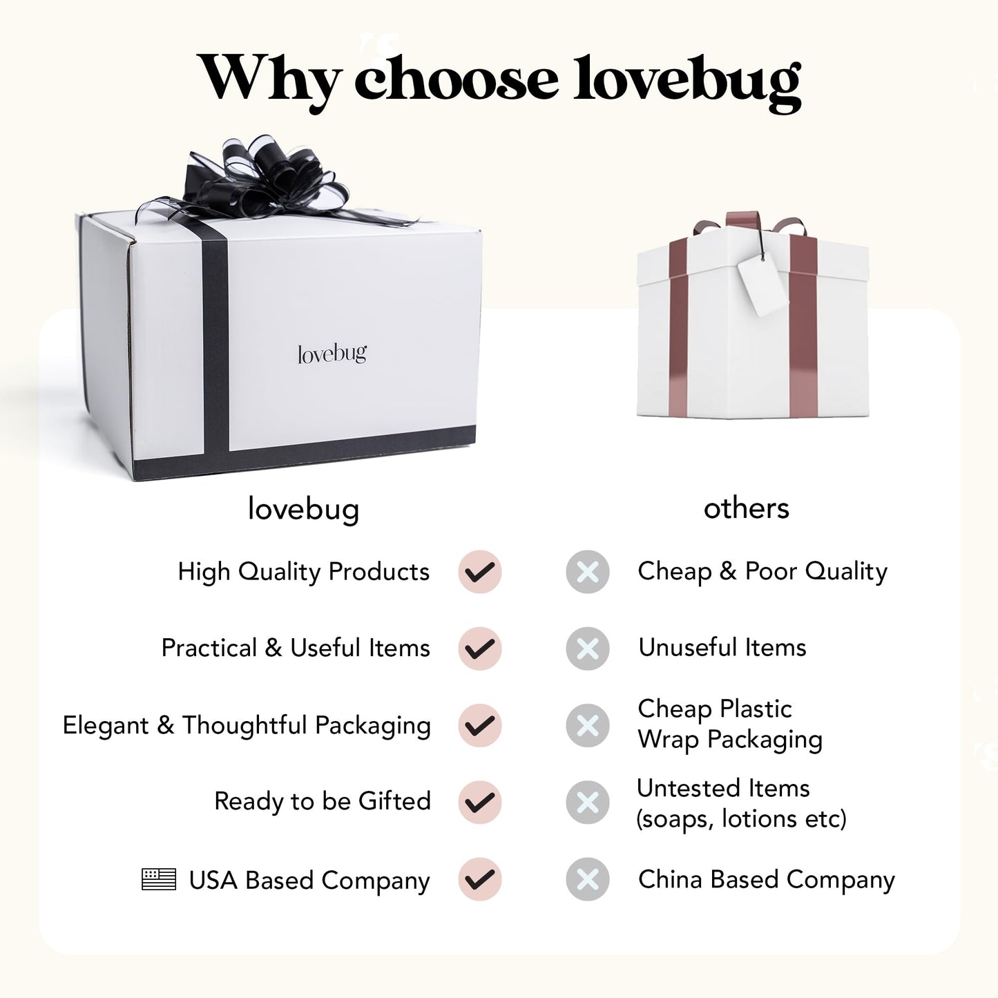 lovebug Mom Birthday Gifts - Thoughtful Gift Box for Mom with Blanket, Candle, Tumbler, Socks, Self Care Items - Get Well Soon Care Package Set - Birthday Gift Basket for Women
