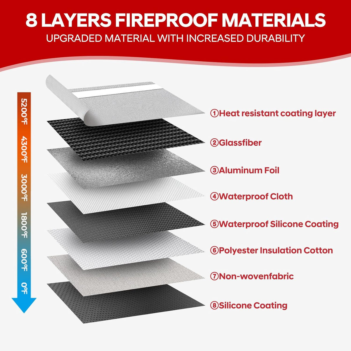 Fire Proof Bag For Documents,5200°F Heat Insulated Fire Proof Pouch with Soft Leather Hand Strap,13.9x10.6 Inch Fireproof Money Bag for Cash/Documents/Valuables(Silvery)