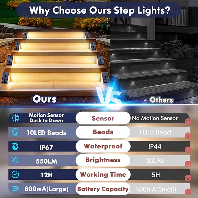 Solar Step Lights for Outside, 12-Pack Motion Sensor Outdoor Stair Lights Waterproof IP67, Solar Powered LED Outdoor Step Lights Decor for Yard Garden Porch Patio Pathway Deck, Warm White