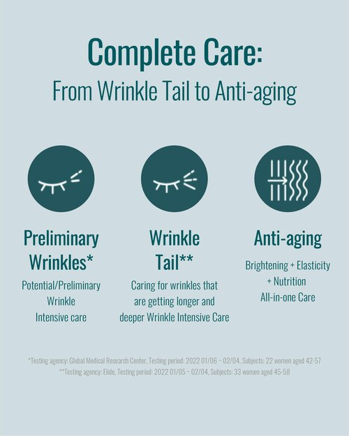 ISA KNOX Age Focus Prime Wrinkle For All (4.9fl oz) - Plant-Based Korean Skin Care Solution for Skin Elasticity & Moisturization by LG Beauty. Daytime Retinol.