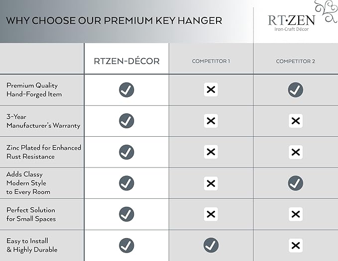 RTZEN Farmhouse Small Key Holder for Wall - Handcrafted Swirl Decorative 5 Key Hooks for Home Entryway - Wrought Iron Wall Mount Rack Purse Coat and Leash Holder or Organizer (Vertical Black)
