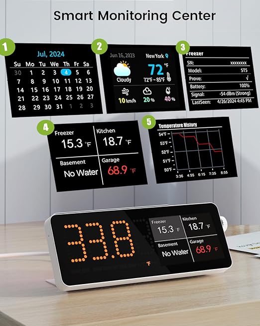 MOCREO WiFi Refrigerator Thermometer Digital Freezer Alarm, Remote Email & App Alert, 2-Year Data Logging, No Subscription, 2 Smart Temperature Sensor for Fridge, Freezer, Hot Tub