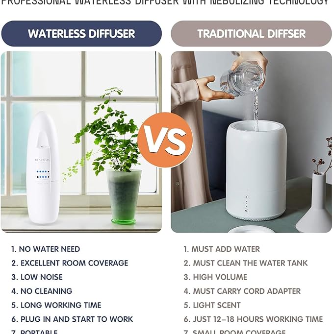 Di'Aroma Plug in Waterless Diffuser with Free My Way Zen- Fragrance, Waterless Diffuser for Essential Oil, Wall Plug in- Up to 500 Sq.Ft | Essential Oil Aromatherapy Diffuser (White)