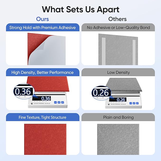 12 Pack 12" X 12" X 0.4" Acoustic Panels for Wall Sound Absorbing, Square Self-Adhesive Sound Panel, High Density Suitable for Multiple Scenarios(Cherry Red)