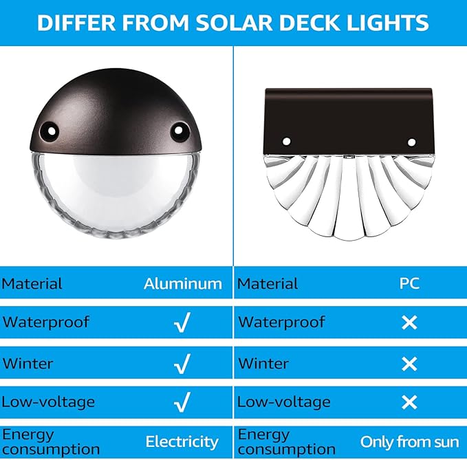 LEONLITE Unique Rays LED Low Voltage Deck Lights Outdoor, 12V Landscape Step Railing Fence Light, Aluminum, 3000K Warm White, IP65, Landscape Deck Light for Backyard, Oil Rubbed Bronze, Pack of 6