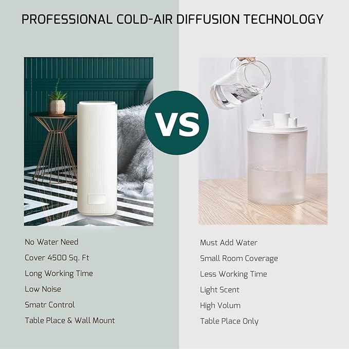 JCLOUD Smart Air Machine with Led for Home, Professional Waterless Diffuser for Essential Oils with Cold Air Technology Covers Up to 4500 Sq. Ft, 800ML Home Luxury Scents & Hotel Scents for Large Room