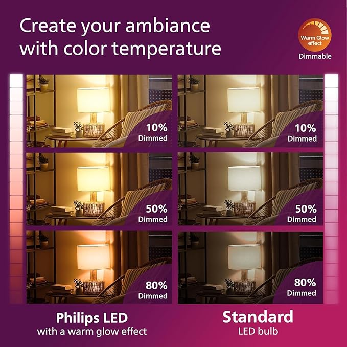Philips LED 75W A19 4-Pack Ultra Definition Daylight (5000K) 1100 Lumen (9W = 75W) Dimmable Frosted Flicker-Free Light Bulbs