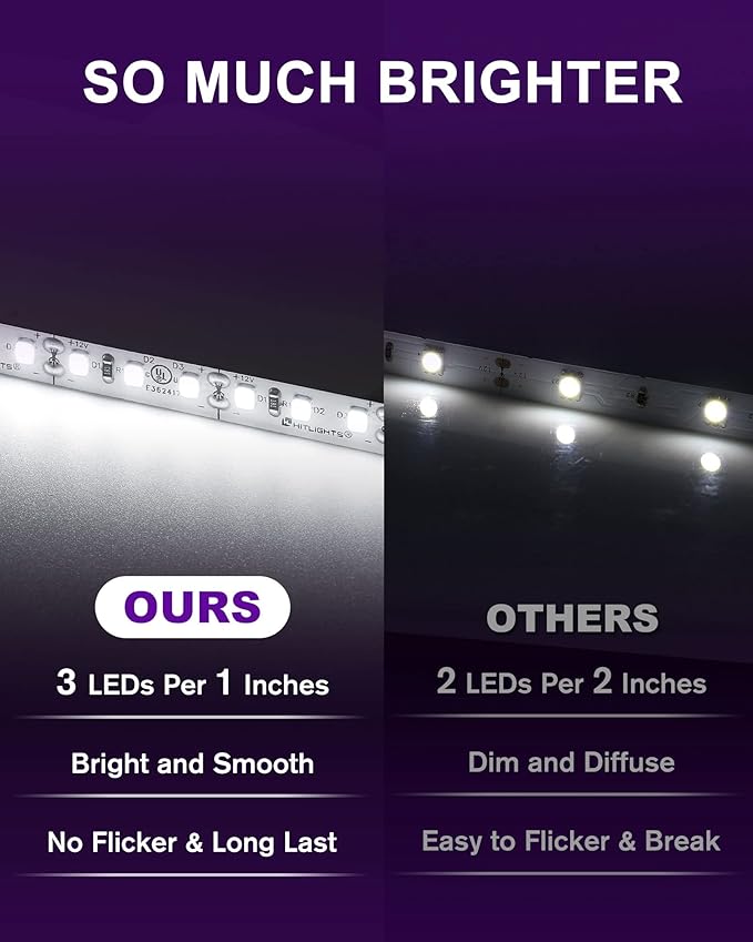 HitLights Cool White LED Strip Lights 5000K, 24.6ft High Density 12V Tape Light Dimmable, 900 LEDs, CRI >90, UL Listed, Flexible Rope Lights for Bedroom, Kitchen, Cabinet (Power Source Not Included)