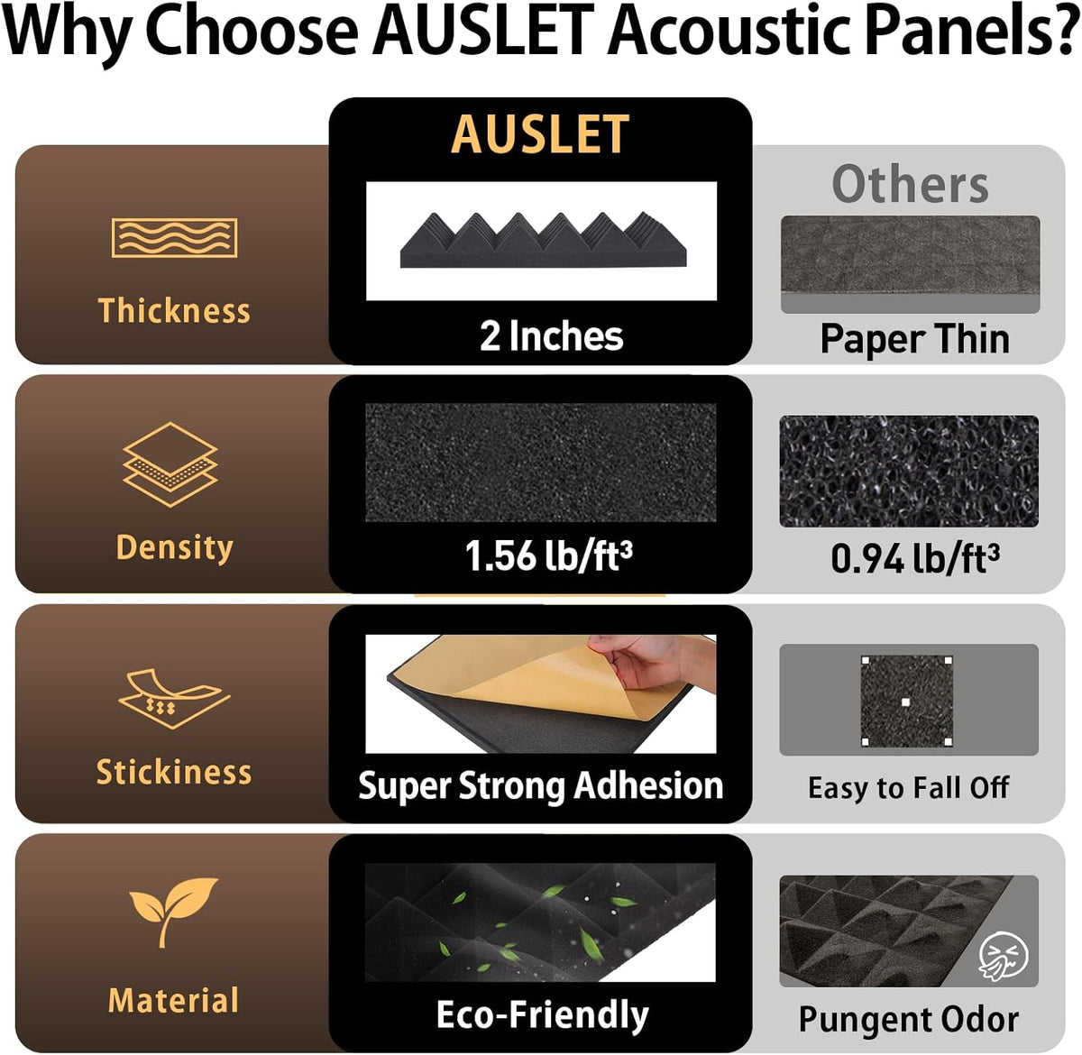 12 Pack Sound Proof Foam Panels for Walls 2" X 12" X 12" Pyramid Acoustic Foam Panels with Self-Adhesive High Density Sound-Absorbing and Soundproof Wall Panels