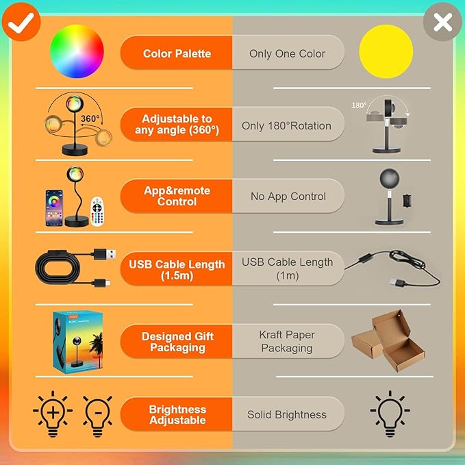 QUIGO Sunset Lamp Projector Led Lights for Bedroom Night Light RGB Lights Sun Sunlight Sunrise Lamp 10w 360 Rotation Rainbow Projection Room Decor Home Decor Christmas Gifts for Women