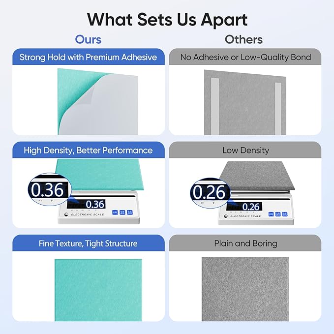 12 Pack 12" X 12" X 0.4" Acoustic Panels for Wall Sound Absorbing, Square Self-Adhesive Sound Panel, High Density Suitable for Multiple Scenarios(Viking Blue)