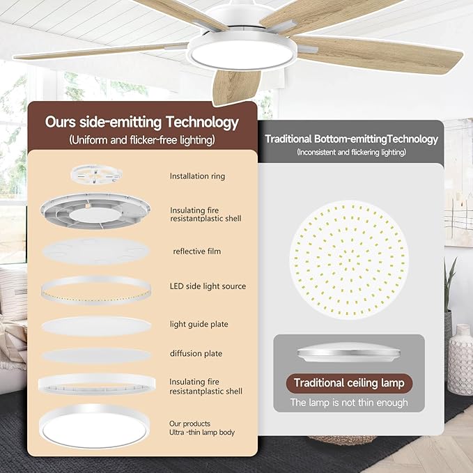 Roomratv Ceiling Fans with Lights,52 Inch,Remote Control,Dimmable,Quiet Reversible DC Motor,White Ceiling Fan for Living Room,Bedroom,Kitchens,Outdoor Patio,Farmhouse