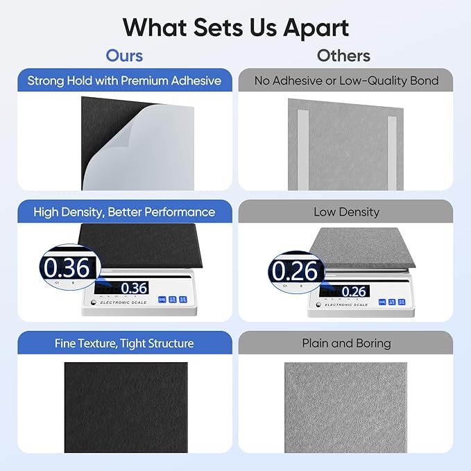 12 Pack 12" X 12" X 0.4" Acoustic Panels for Wall Sound Absorbing, Square Self-Adhesive Sound Panels, High Density Suitable for Multiple Scenarios(Black)