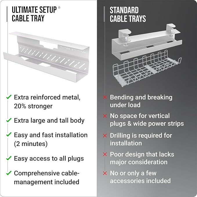 Under Desk Cable Management Tray no Drill – Wire Management - Cord Organizer – Huge Load Capacity – Under Desk Cable Tray no Drill (White, 1 Piece Set)