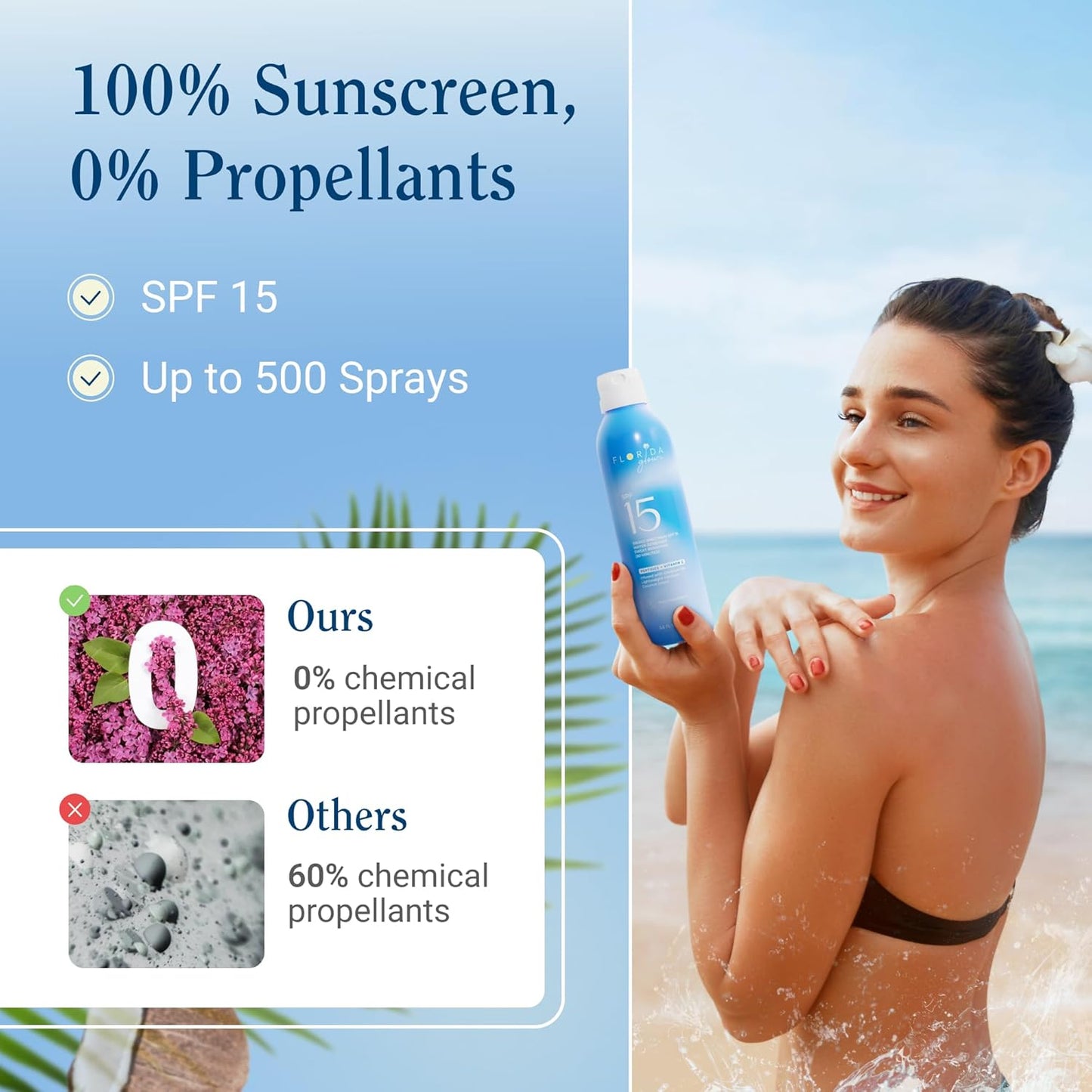 Florida Glow SPF 15 Sunscreen Spray - Hawaii 104 Reef Act & Florida Keys Compliant, Broad Spectrum, Water Resistant - Sun screen protector for face and body, PABA-Free & Oxybenzone Free (5.5 Fl Oz)