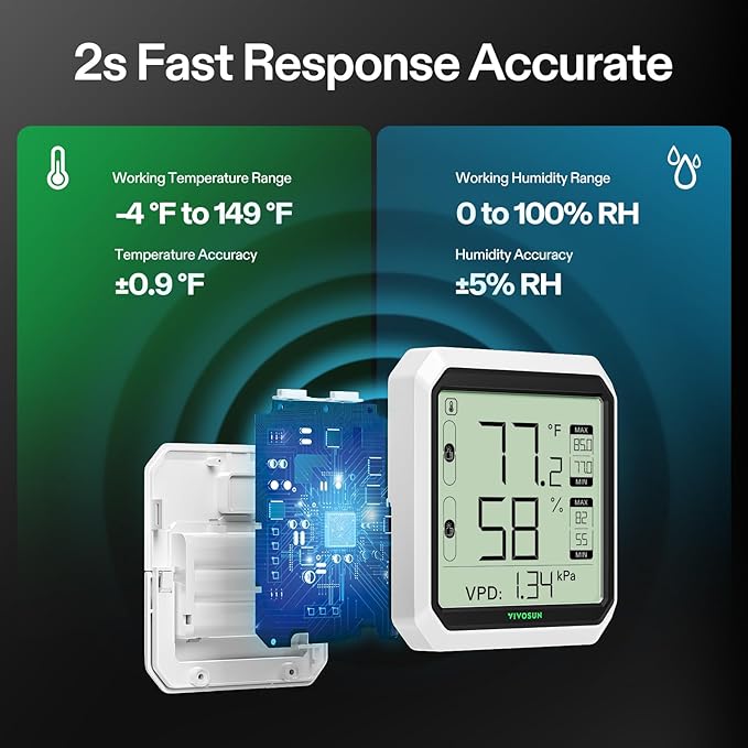 VIVOSUN AeroLab THB1S Wireless Bluetooth Hygrometer Thermometer Indoor, VPD, Digital Temp Humidity Meter, LCD Smart App Control & Alert, Data Storage, Dual Channels with Sensor Probe, Battery Included