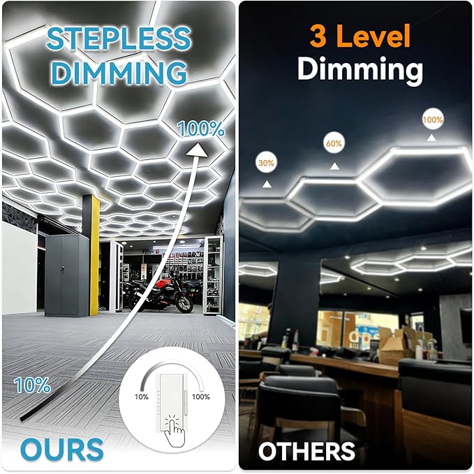 LED Hexagon Garage Light: Upgraded 10-100% Dimmable Garage Hexagon Lights, 72 Packs LED Light, 79200LM Super Bright Honeycomb Lights for Gym Basement Hair Salon