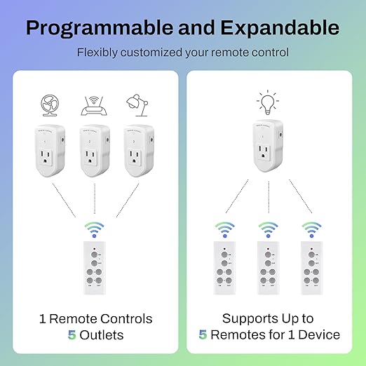 BN-LINK Wireless Remote Control Outlet Electrical Switch for Lights, Fans, Christmas Lights, Small Appliance, 100ft Long Range White (Learning Code, 3Rx-2Tx) 1200W/10A, ETL & FCC Certified