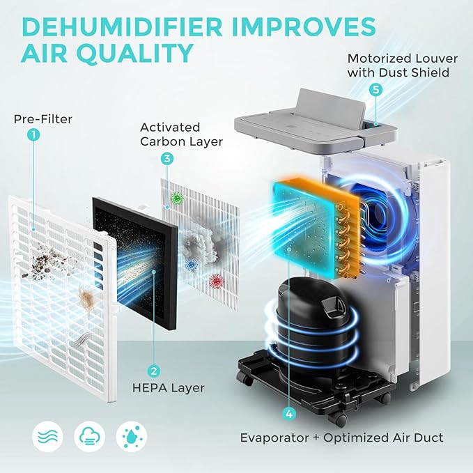 4500 Sq.Ft Most Efficient Energy Star 2025 Dehumidifier for Basement, Max 65 Pint Smart Dehumidifier with WiFi Intelligent Humidity Control,Air Purifier HEPA Filter for Home,Garage,RV
