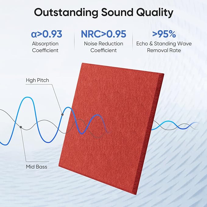 12 Pack 12" X 12" X 0.4" Acoustic Panels for Wall Sound Absorbing, Square Self-Adhesive Sound Panel, High Density Suitable for Multiple Scenarios(Cherry Red)