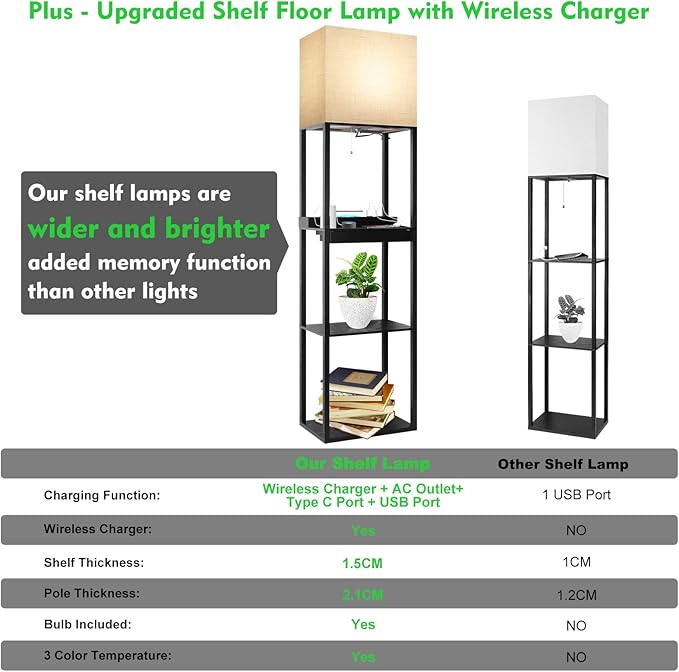 RUNTOP Plus Charging Station Floor Lamp with Wireless Charger, 2 USB-C Port, 2 Power Outlet, Floor Lamp with Shelves, 15W LED Bulb, 3 Colors, Memory Function, Standing Lamp for Living Room Bedroom
