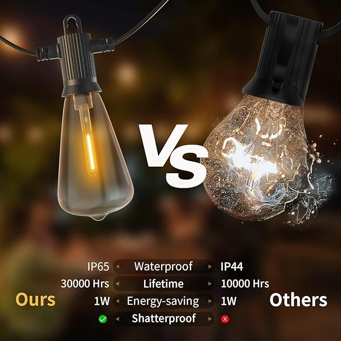 ZOTOYI Outdoor String Lights 50FT, Patio Lights with 27 LED Plastic ST38 Edison Bulbs(2 Spare), Waterproof IP65 Outside Hanging for Backyard, Garden, Cafe, Gazebo, PorchDimmable 2700K