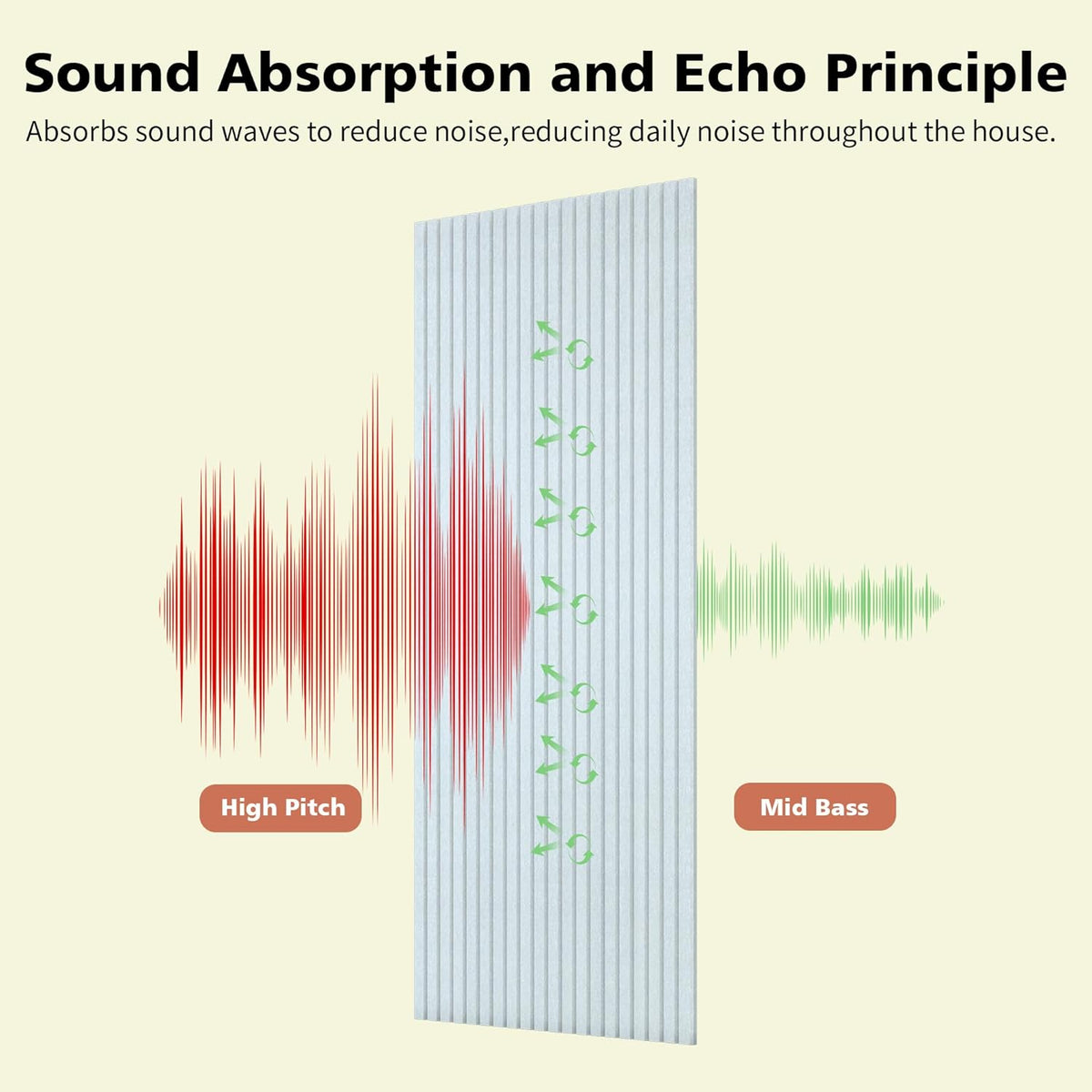 Acoustic Panels,5 Pack Sound Panels Noise Reducing for Walls,48"x24"x0.4" Soundproof Wall Panels,High-Density Acoustic Wall Panels,Decorative Wall Sound Absorbing Panel,White