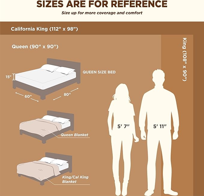 Bedsure GentleSoft Sherpa Fleece Blankets King Size for Bed - Thick and Warm Throw for Women and Men, Soft Fuzzy Plush King Blanket for Winter, Burnt Orange, 108x90 Inches