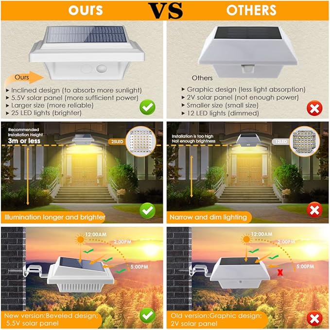 KEENZO Outdoor Solar Lights - Gutter Lights 4pcs, Solar-Powered LED Wall/Fence/Step/Deck Lights with 25 Warm White LED, Outdoor Waterproof Lighting for Garden, Patio, Backyard, Pathway and Eaves Wall