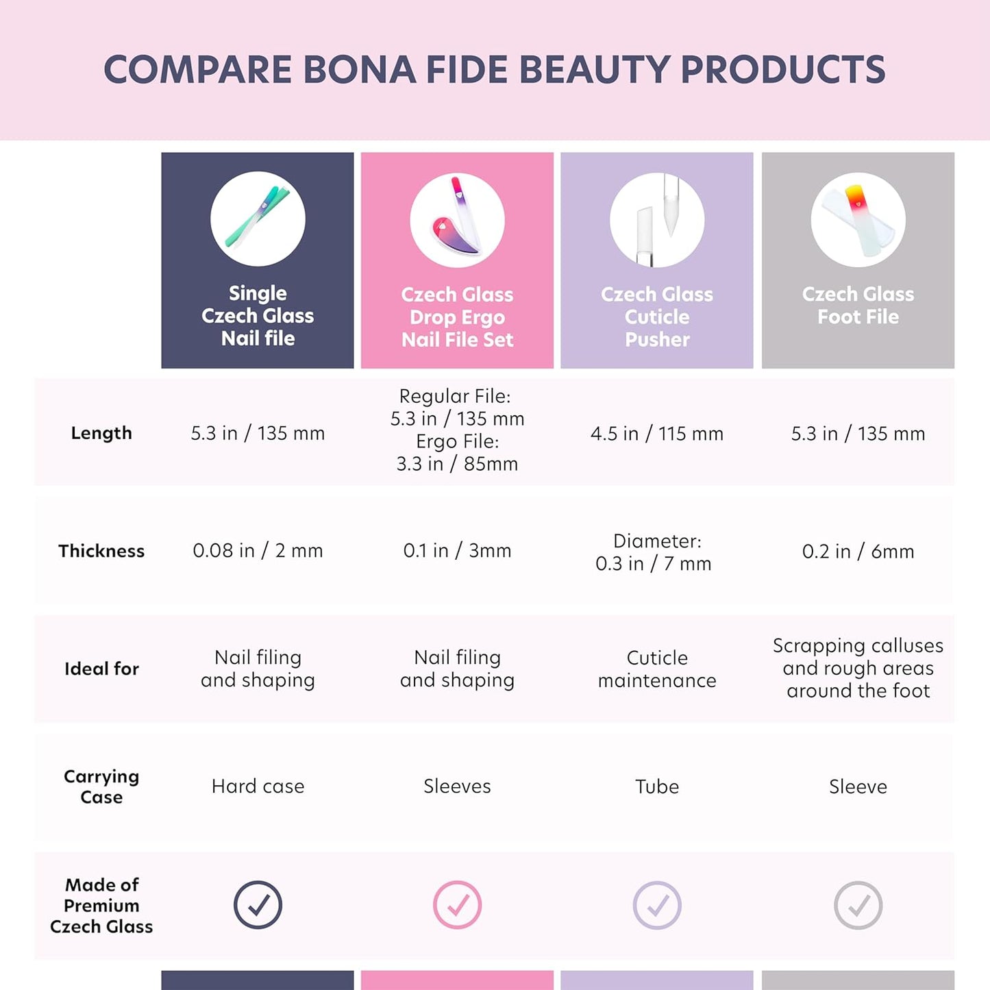 BONA FIDE BEAUTY Glass Cuticle Pusher, 1-Pieces Pink Gentle Czech Manicure Stick for Cuticle Remover, Long-Lasting Double-Sided Reusable Glass Stick