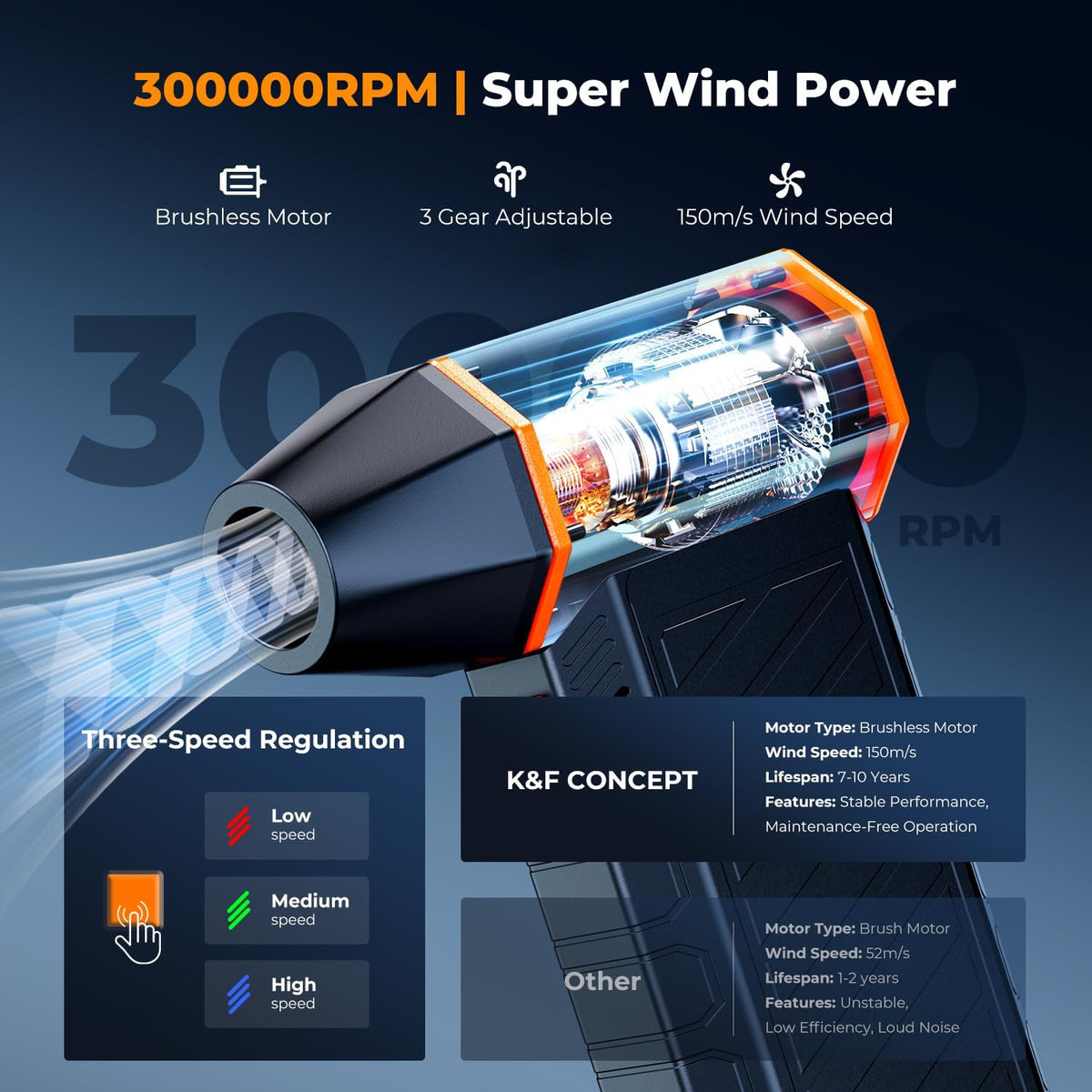 K&F Concept 2-in-1 Magnetic Compressed Air Duster, Electric Air Duster|300000RPM Vacuum Cleaner|3 Gear|Super Wind Power|Rechargeable Brushless Motor|for Computer, Keyboard, Car, Home,Outdoor Cleaning