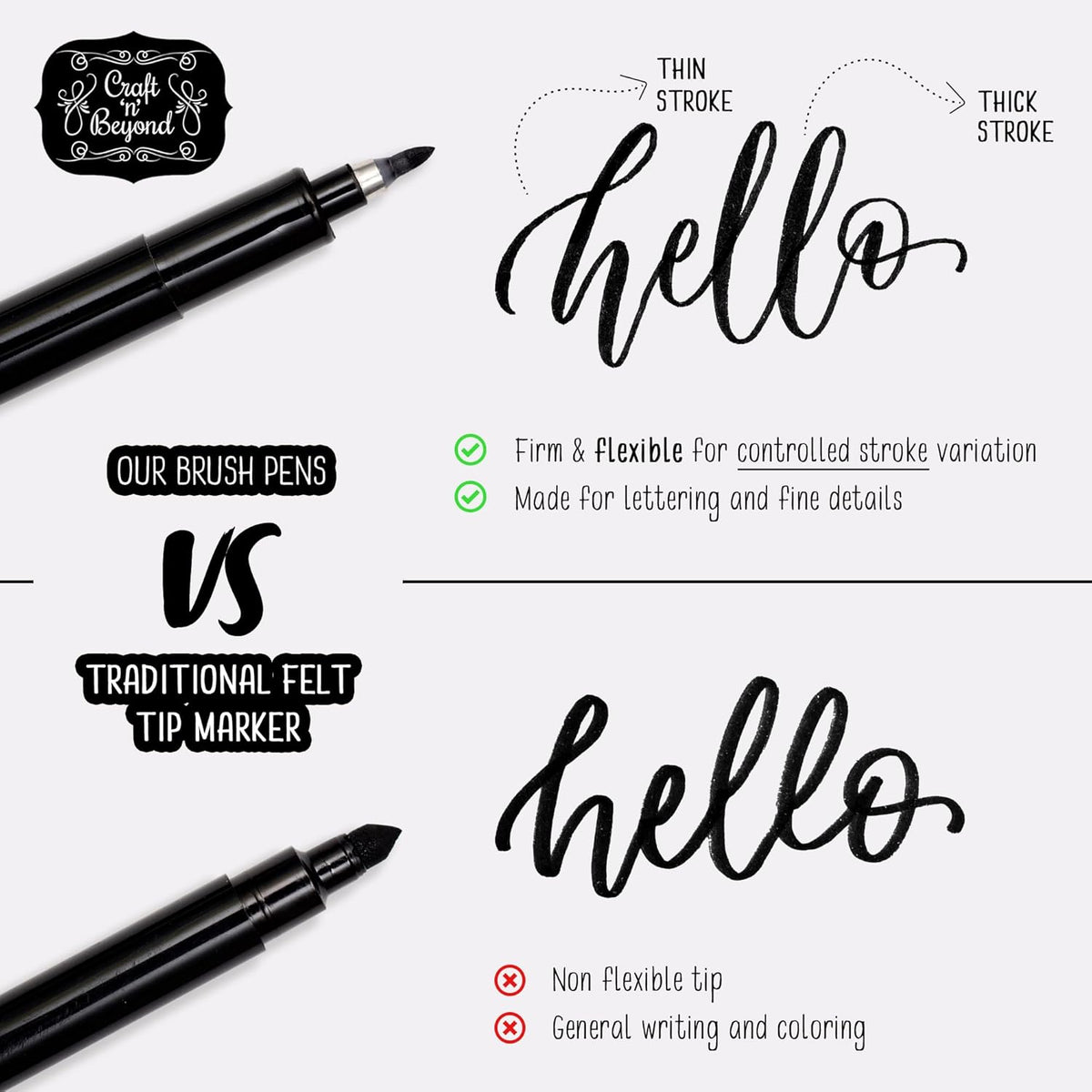 Craft 'n' Beyond Calligraphy Brush Pens Pack of 3 Small, Medium and Large Markers for Hand Lettering, Art Drawing, Sketching, Scrapbooking, Journaling - Beginner Kit with Fadeproof Black Ink