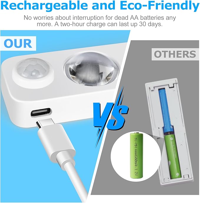 LED Motion Sensor Puck Lights, Rechargeable Cabinet Lights, Stick on Wireless LED Night Light for Closet, Drawer, Shelf, Under Cabinet, Daylight White 6Pack, USB Charging Cord Included
