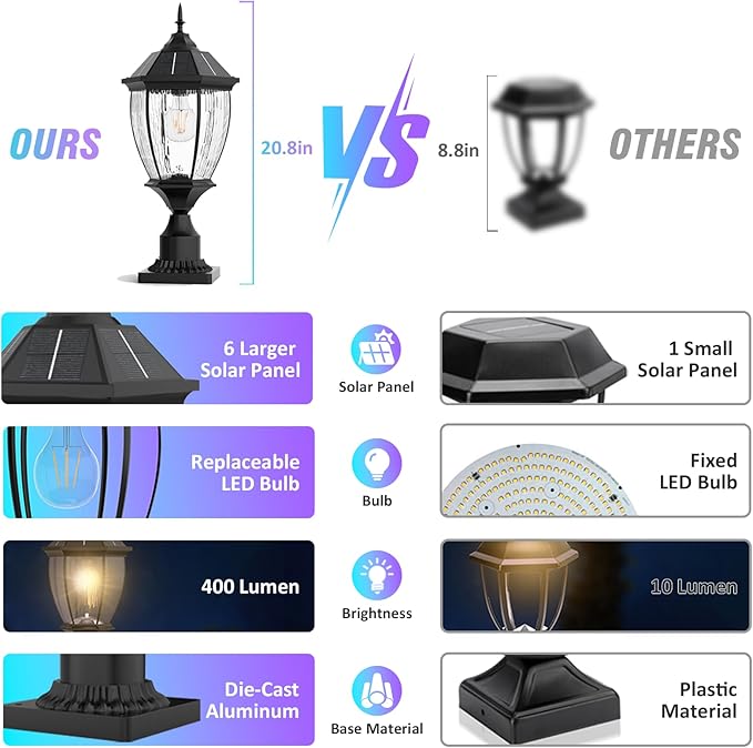 Solar Lamp Post Lights Outdoor Waterproof with Pier Mount Base, 20" H Large Aluminum Outside Solar Lights for Yard, Dusk to Dawn Outdoor Column Lights for Garden, Pathway, Patio(1 Pack)