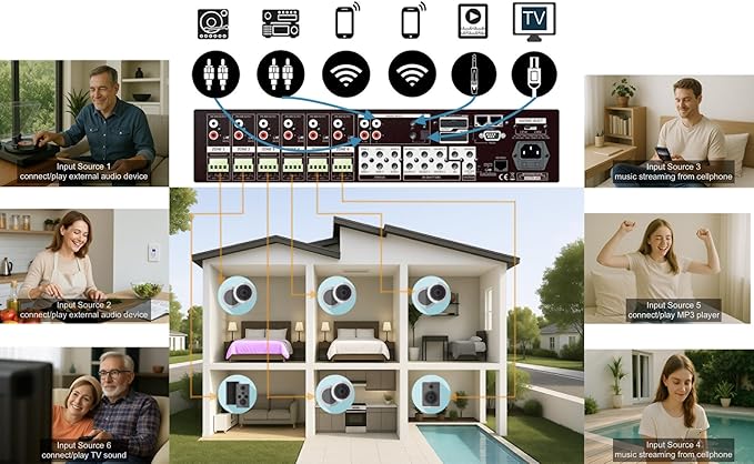WS66i 6 Zone Amplifier with Wall Keypads – 100W per Zone Whole House Audio System, 6 Source x 6 Zone App & in-Wall Keypad Controlled Multi-Room Amplifier, AirPlay, Spotify Connect