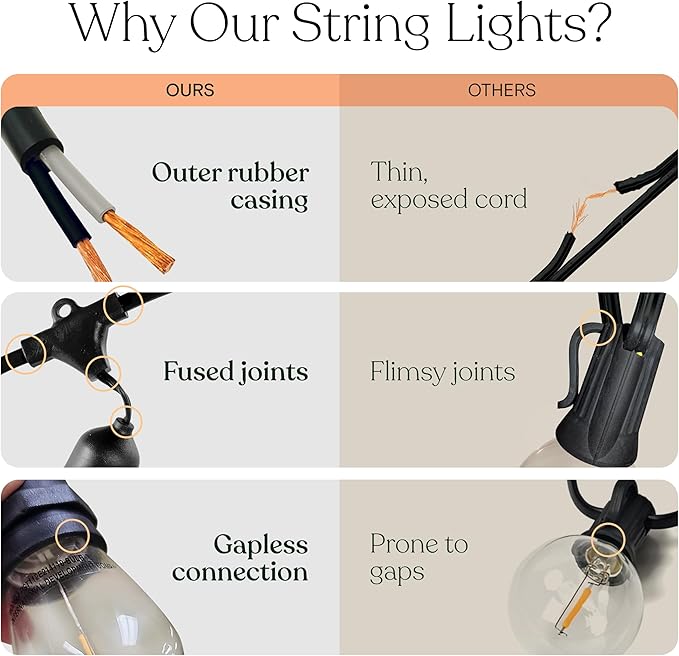Brightech Ambience Pro - Waterproof LED Outdoor String Lights - Hanging, Dimmable 2W Vintage Edison Bulbs - 48 Ft Commercial Grade Patio Lights Create Cafe Ambience in Your Backyard