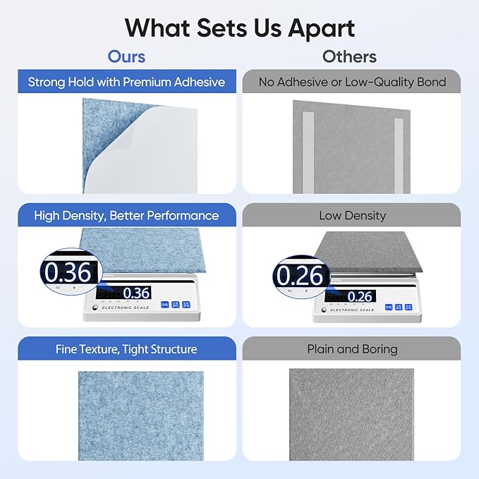 12 Pack 12" X 12" X 0.4" Acoustic Panels for Wall Sound Absorbing,Square Self-Adhesive Sound Panels, High Density Suitable for Multiple Scenarios(Light Sky Blue)
