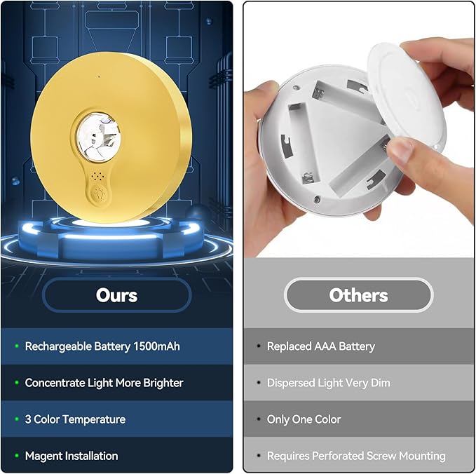 Yiliaw Rechargeable Puck Lights with Remote, 3 Pack Magnetic Under Cabinet Lighting, 1500mAh Battery Operated LED Tap Lights with Dimmer & Timmer for Kitchen, Closet, Shelf - 3 Color Temps, Gold