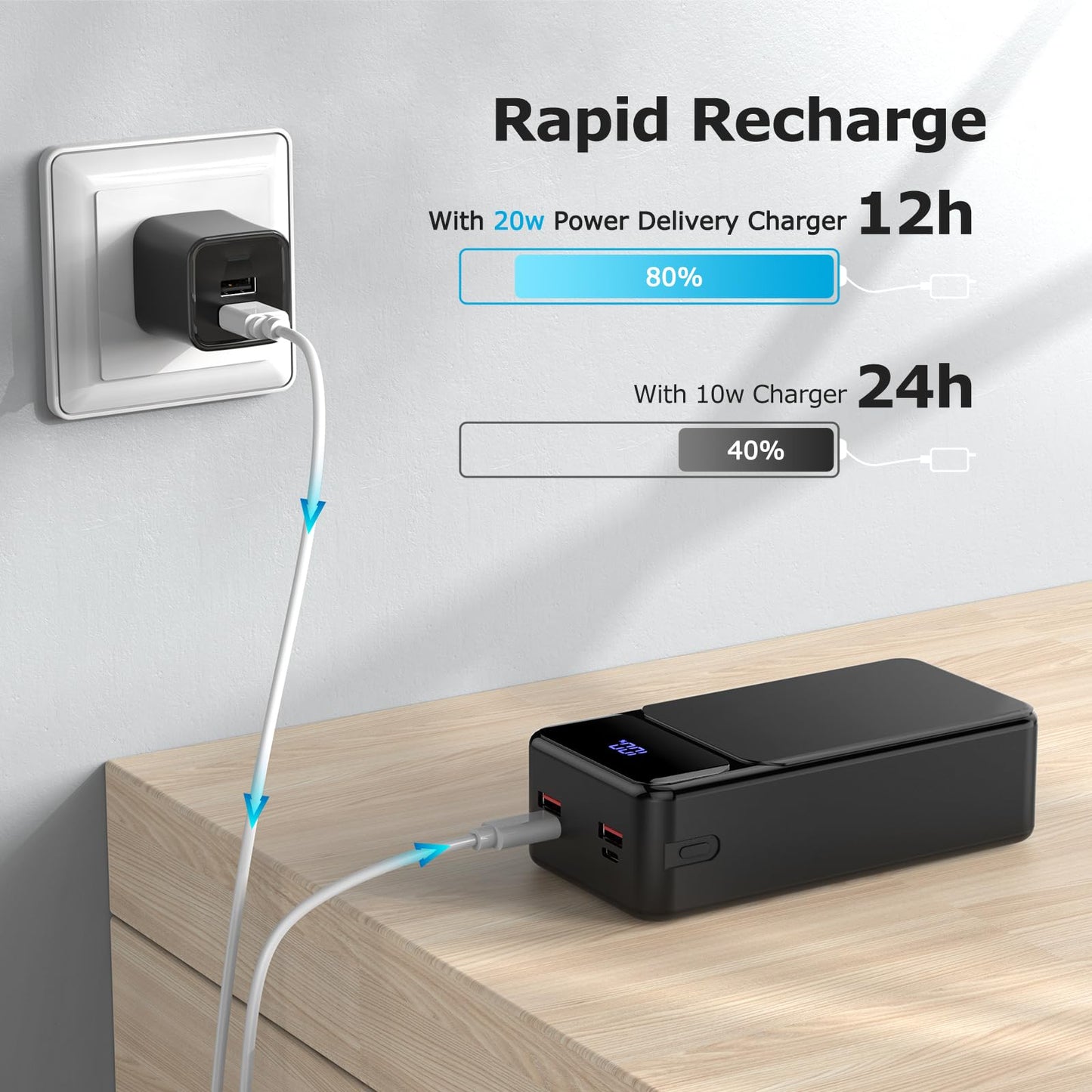 POIYTL 50000mah Power Bank 22.5W Fast Charging Portable Charger USB-C with 4 Outputs & 2 Inputs LED Display Huge Capacity External Battery Pack for iPhone, Samsung, iPad etc