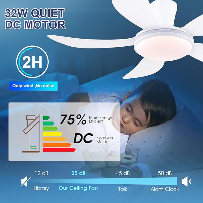 PHORUS RGB Ceiling Fans with Lights and Remote/APP,48" White Low Profile Ceiling Fans with Quiet Reversible DC Motor, Modern Flush Mount Fans Light with 3 Colors 6 Speeds