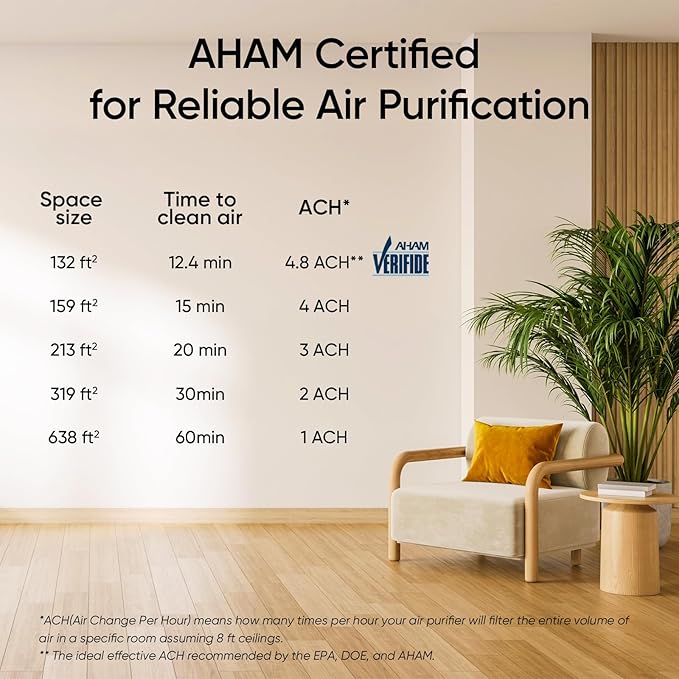 LEVOIT Air Purifier for Home Bedroom with HEPA Filter, White Noise Sound Machine and Blue Light-Free Night Light Support Better Sleep, AHAM VERIFIDE, 5 Air Quality Monitor, Smart WiFi, Sprout