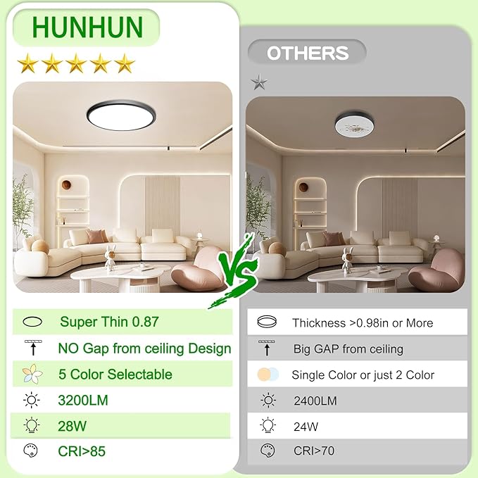 hunhun 3200lm LED Flush Mount Ceiling Light 28W 12 Inch 5CCT Adjustable Super Slim 0.87 inch led Ceiling Light Fixture Round Ceiling Lamp for Bedroom Living Room Kitchen Laundry Black