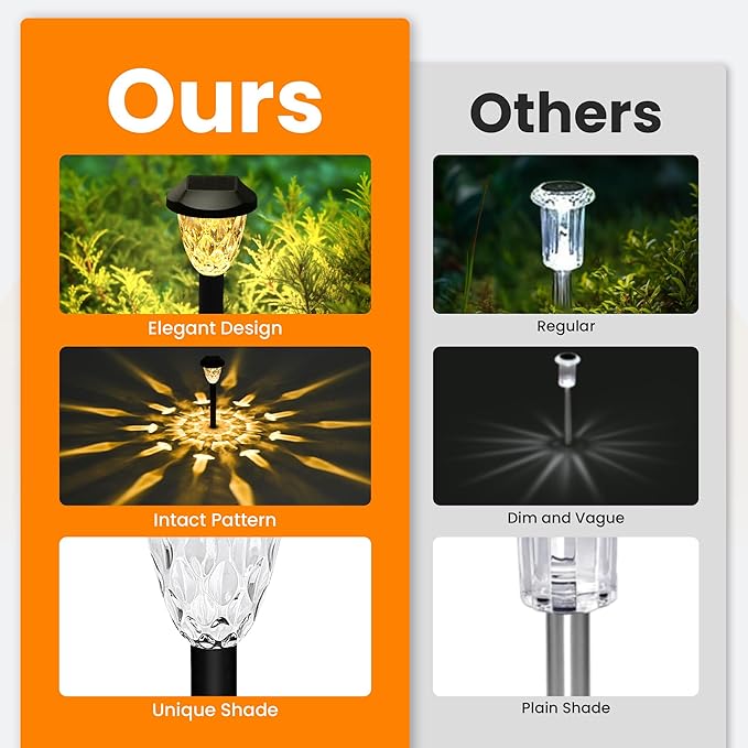 GIGALUMI 10 Pack Solar Lights Outdoor, Solar Pathway Lights with Great Pattern, Waterproof Auto On/Off Solar Powered Light for Outside Yard Garden Walkway Driveway Lawn Pathway